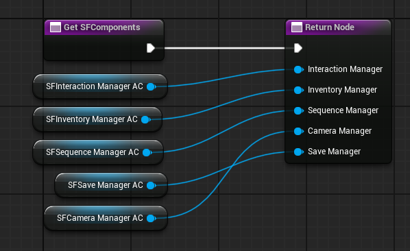 Get SFComponents 接口函数的连线
